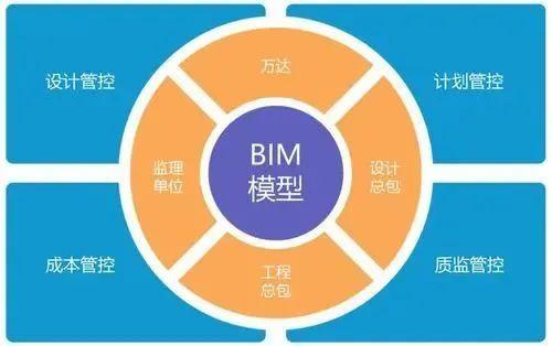 八大独特之处：探索BIM技术的特点 - BIM,Reivt中文网