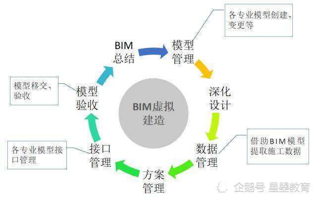 BIM技术的五项特征 - BIM,Reivt中文网
