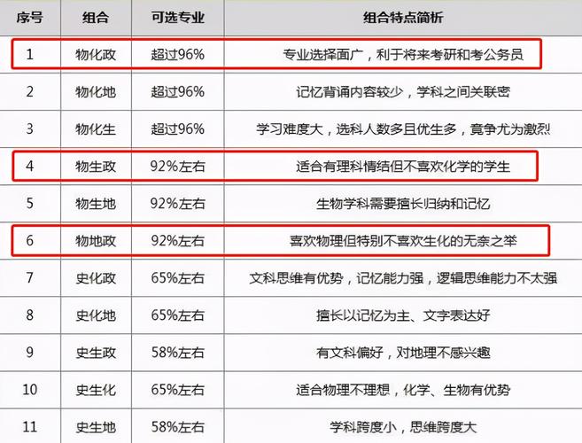2024年天津MBA考试涉及哪些科目？ - BIM,Reivt中文网