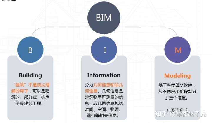 BIM技术的独特之处有哪些 - BIM,Reivt中文网