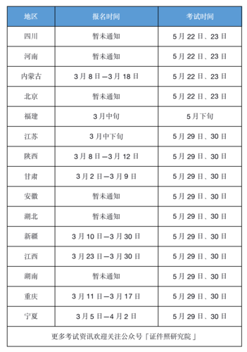 湖南2024年二级建造师报名时间 - BIM,Reivt中文网