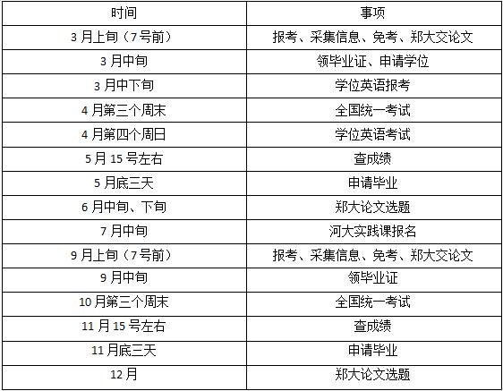 江西自学考试报名时间:24年上半年报名1月2日-15日 江西自学考试报名时间:24年上半年报名1月2日-15日 - BIM,Reivt中文网