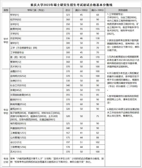 如何预测2024年考研院校的分数线？ - BIM,Reivt中文网