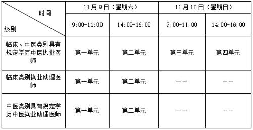 江西2024年上半年自学考试报名时间：1月2日至15日 - BIM,Reivt中文网
