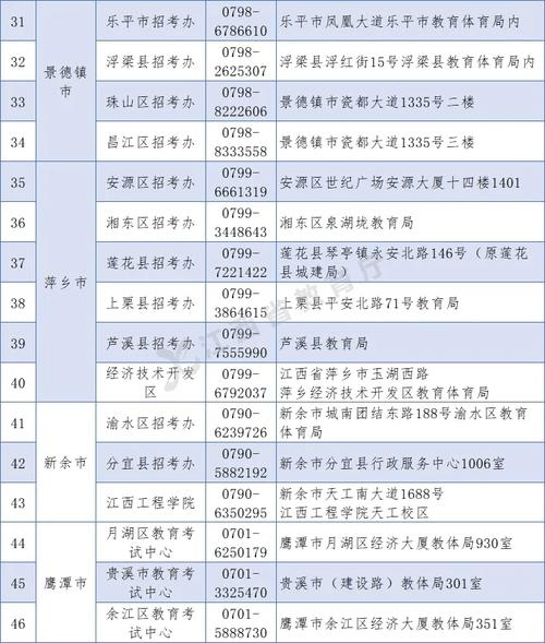 江西自考本科报名时间确定，1月2日至15日 - BIM,Reivt中文网