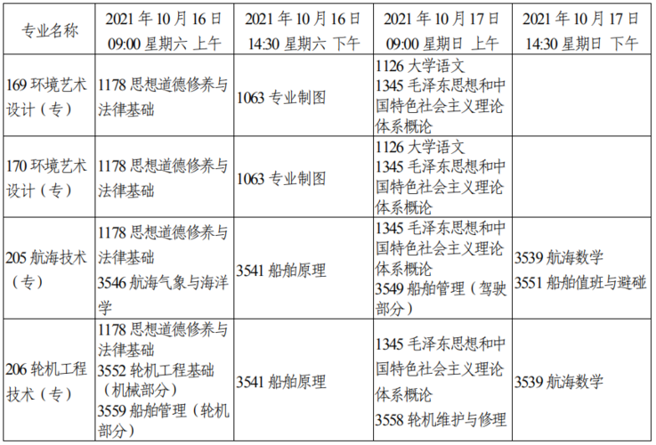 天津自考24年上半年报名时间：1月17日至23日 - BIM,Reivt中文网