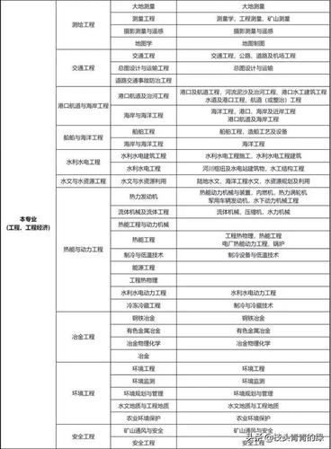 提升广东二级建造师报考条件 - BIM,Reivt中文网