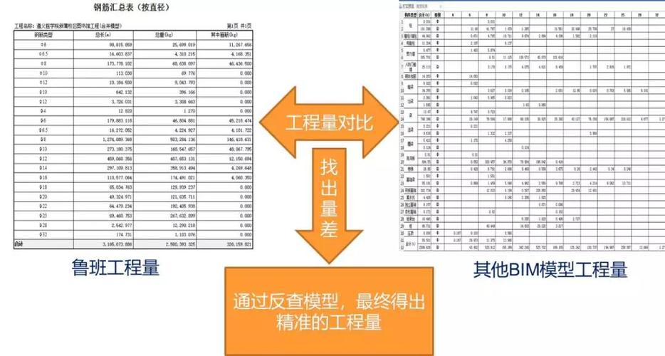 哪个等级更高级：BIM的不同级别之间有何差异？ - BIM,Reivt中文网
