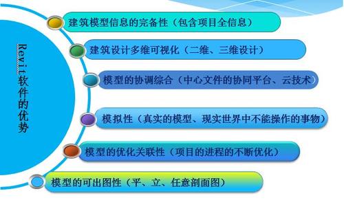 Revit入门指南：快速掌握这款设计软件的基础知识 - BIM,Reivt中文网