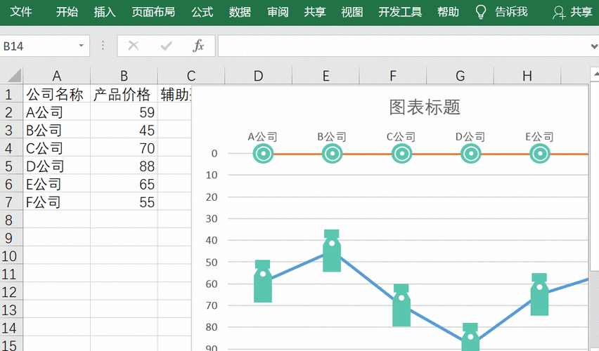 提升您的Excel技能：制表和折线图制作 - BIM,Reivt中文网