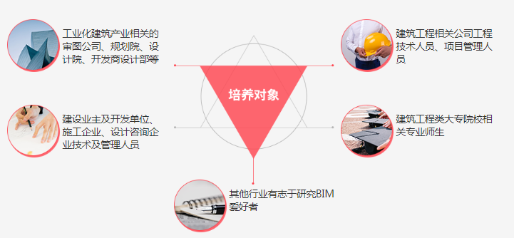 如何提升BIM工程师的职业发展？ - BIM,Reivt中文网