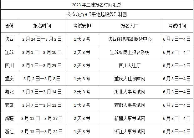 2024年安徽省二级建造师报名时间公布！现已开始接受报名！ - BIM,Reivt中文网