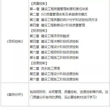 监理工程师备考攻略：优化你的学习方法 - BIM,Reivt中文网