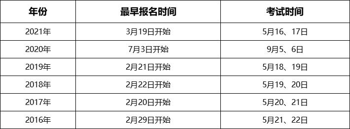 2024年监理工程师报名时间预计于3月出炉 - BIM,Reivt中文网