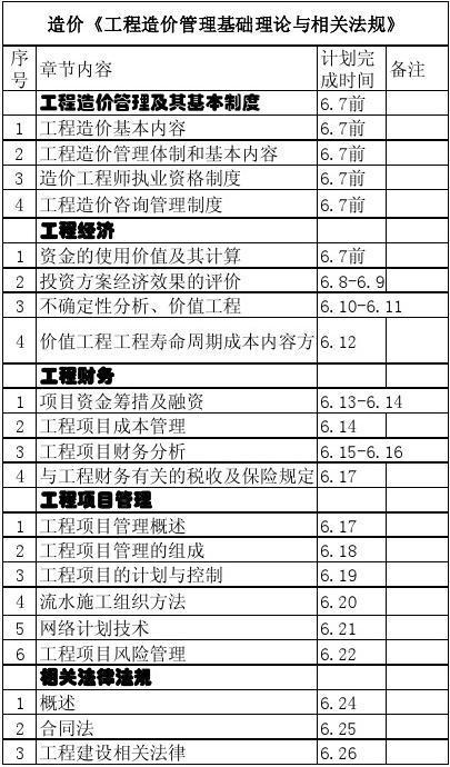 如何为二级造价师考试做有效的复习计划？ - BIM,Reivt中文网