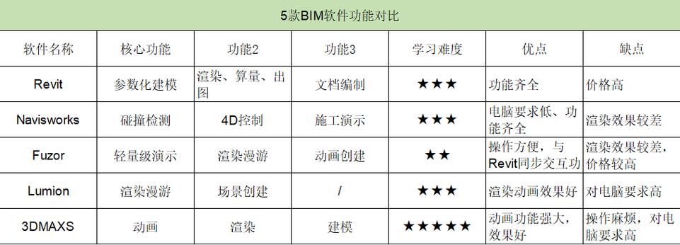 深入了解Revit软件：功能、特点、应用范围等全面解析 - BIM,Reivt中文网