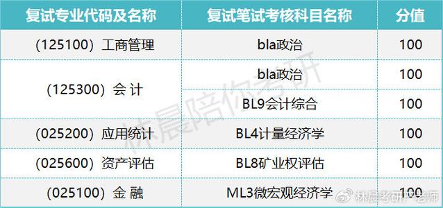 2024年湖北MBA考试科目详解 - BIM,Reivt中文网