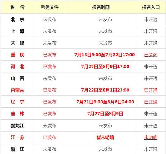 各地二级建造师考试报名时间明细 - BIM,Reivt中文网