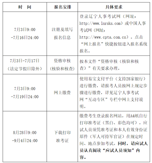 报名时间及事项：监理工程师报名优化建议 - BIM,Reivt中文网
