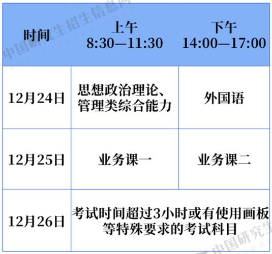 山西省2024年考研考试时间确定为12月23日至25日 - BIM,Reivt中文网
