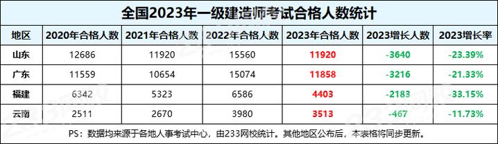 2023年一建考试及格分数是多少 - BIM,Reivt中文网