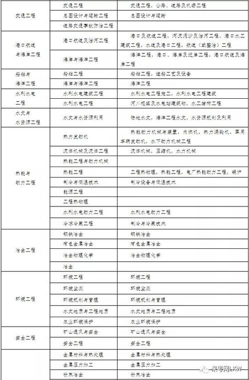 如何选择适合二级造价师考试的专业 如何选择适合二级造价师考试的专业 - BIM,Reivt中文网