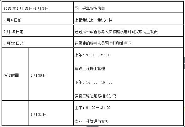 本科考二建：需要多少年学习？ - BIM,Reivt中文网