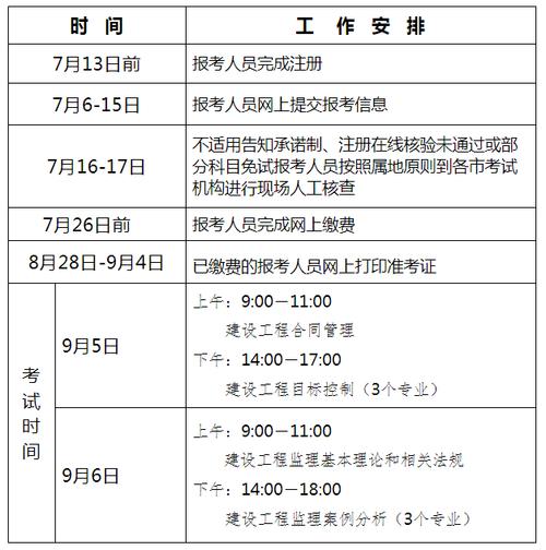 监理工程师的报名时间一般是什么时候？ - BIM,Reivt中文网