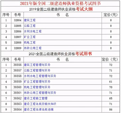 二级造价师教材根据省份分配吗？ - BIM,Reivt中文网