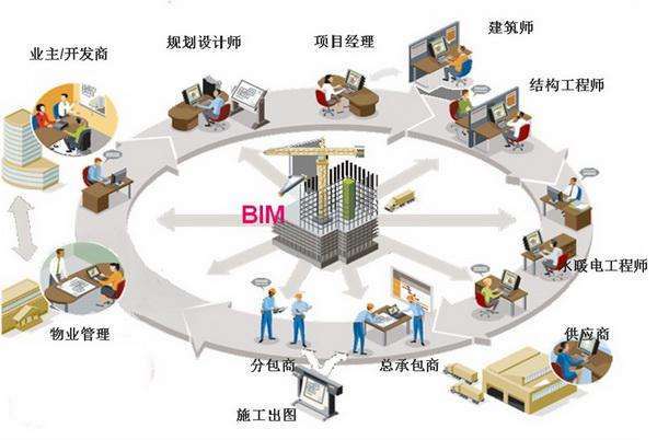 以下不包括BIM技术 - BIM,Reivt中文网
