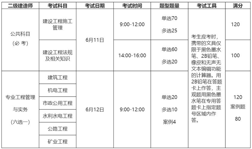吉林二级建造师考试报名时间大揭秘 - BIM,Reivt中文网