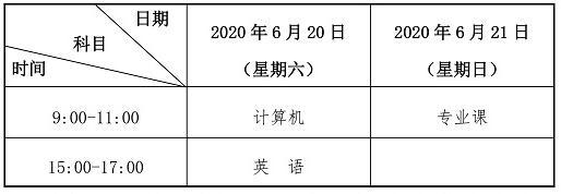 甘肃专升本自考报名时间提前至3月3日 - BIM,Reivt中文网