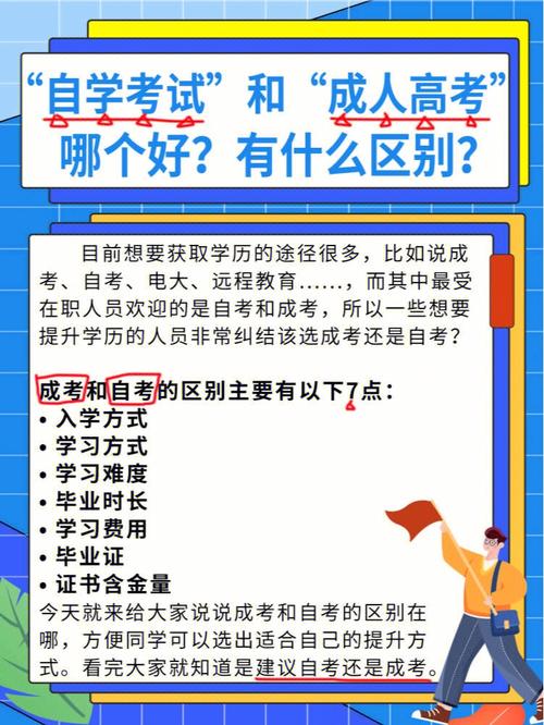 自学考试与成人高考：挑选哪个更好？ - BIM,Reivt中文网
