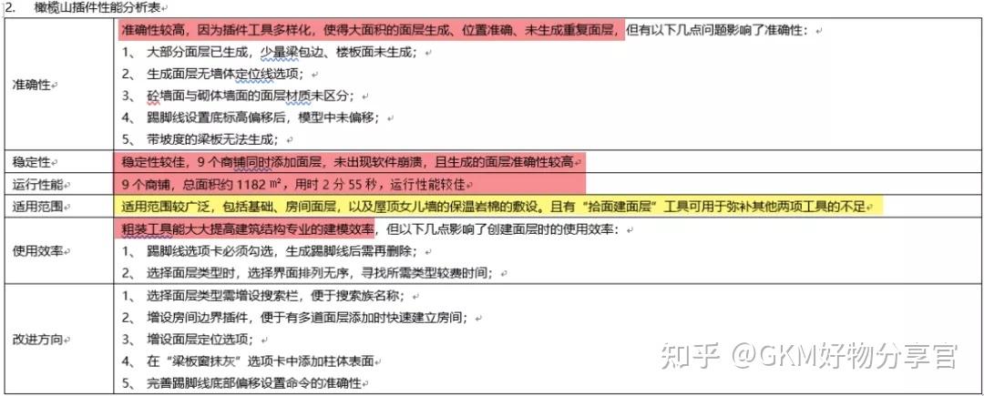 Revit使用教程：从零开始掌握Revit建模技巧 - BIM,Reivt中文网