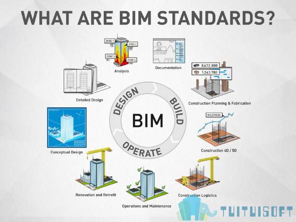 BIM发展模式的未来特点是什么？ - BIM,Reivt中文网