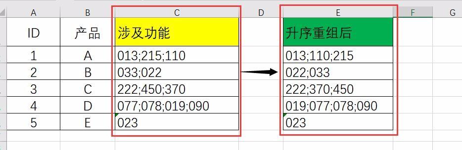 提高Excel表格数据的分号间隔和分隔效果 - BIM,Reivt中文网