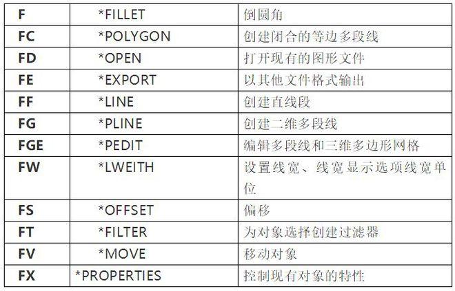 CAD2023：ERASE命令及操作指南 - BIM,Reivt中文网