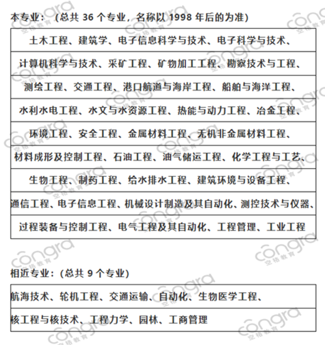 2024年一级建造师报名条件与专业要求的优化 - BIM,Reivt中文网
