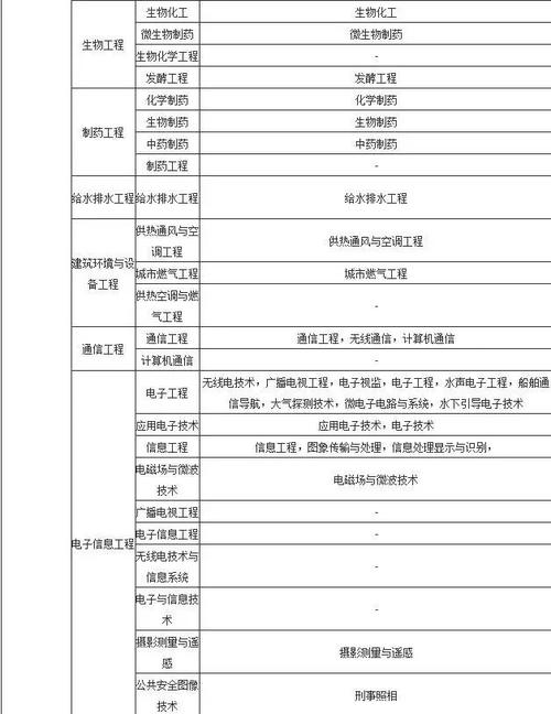 水利二建报名要求：优化建筑水利工程二级建造师报名条件 - BIM,Reivt中文网