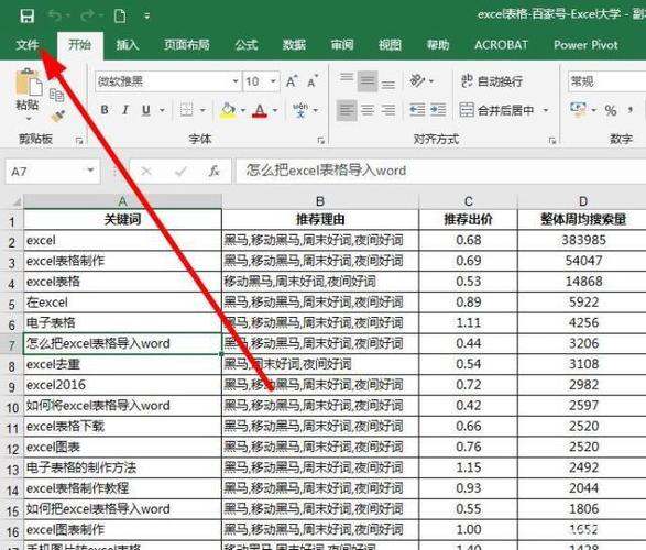如何在Word中导入Excel表格和使用表格工具 - BIM,Reivt中文网