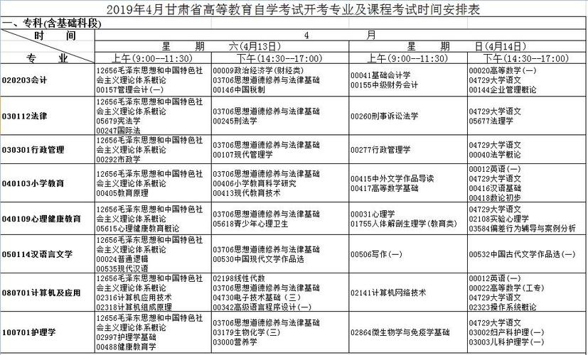 2024年上半年甘肃自学考试网上报名时间：3月3日-3月9日 - BIM,Reivt中文网