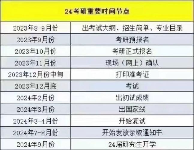广东2024年研究生考试日期设定 - BIM,Reivt中文网