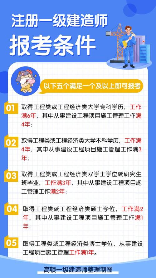 2024年一级建造师报名条件：专业要求详解 - BIM,Reivt中文网