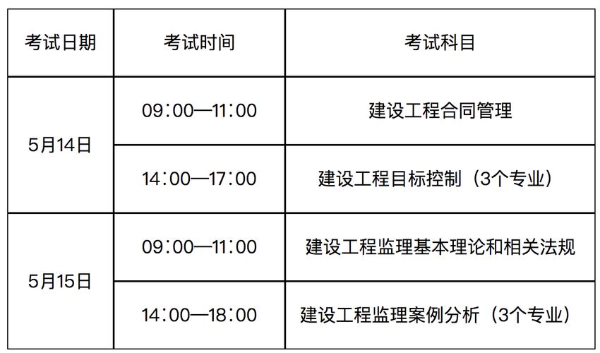 2024年水利监理工程师考试报名日期公布 - BIM,Reivt中文网