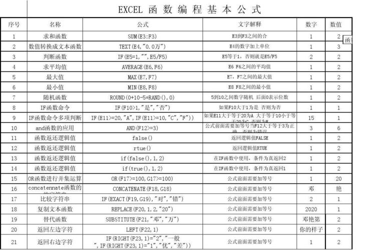 常用的Excel公式函数有哪些？表格中经常使用的公式有哪些？ - BIM,Reivt中文网