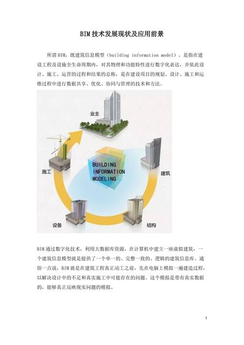 未来BIM技术发展前景如何？ - BIM,Reivt中文网