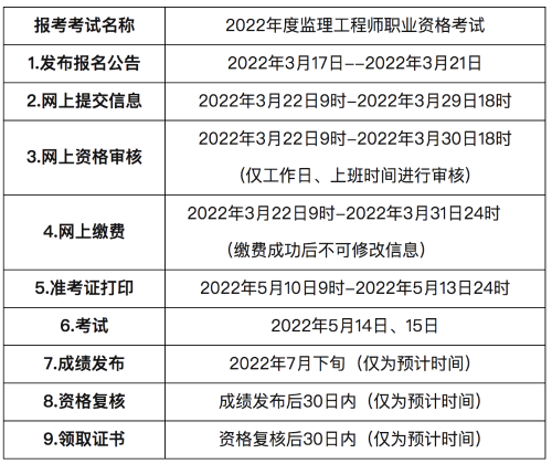 全国监理工程师报考条件和科目简介 - BIM,Reivt中文网