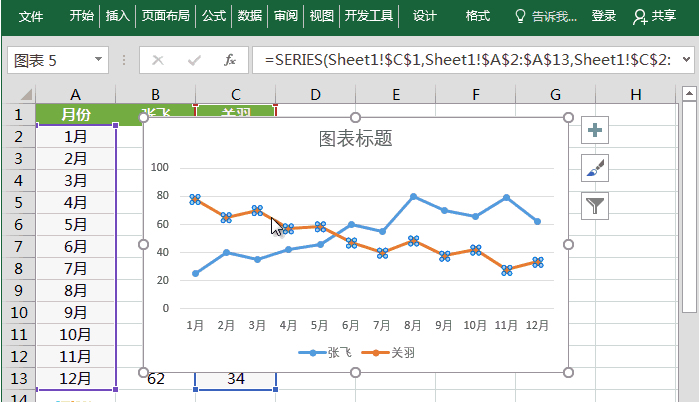 如何使用Excel创建美观的数据分析曲线图？ - BIM,Reivt中文网