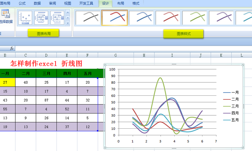 如何使用Excel创建美观的数据分析曲线图？ - BIM,Reivt中文网