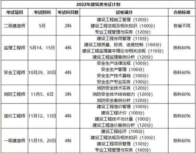 2024年一建考试的要求有哪些？ - BIM,Reivt中文网